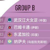 女足亚冠精英赛分组抽签：武汉江大女足与纳萨夫等队同分B组